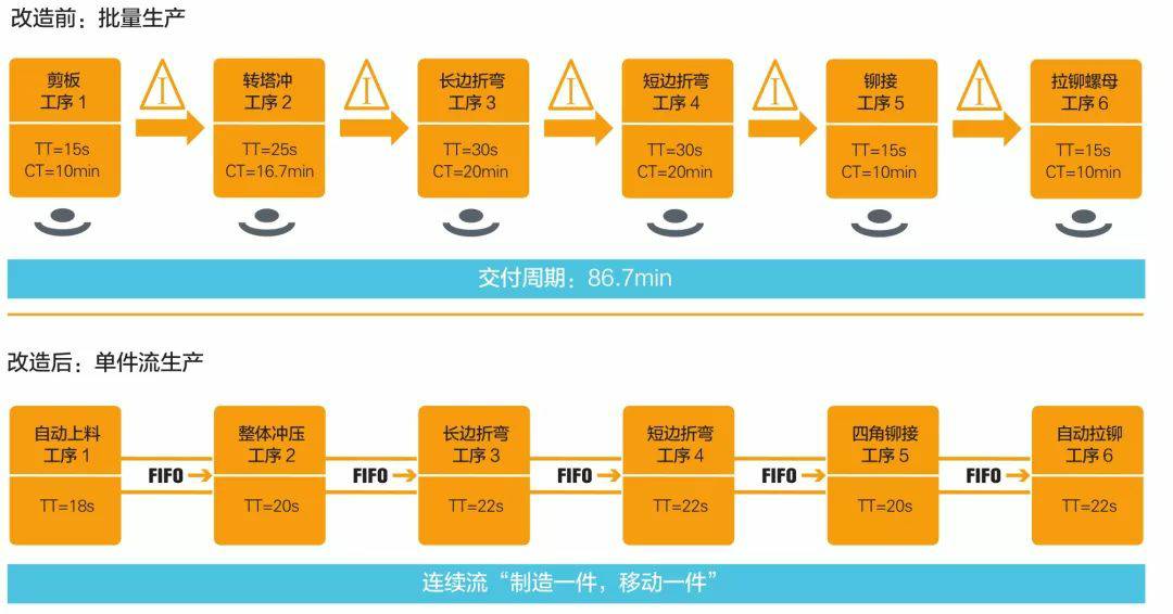 钣金加工产品在自动化及电梯行业中的应用 -北京友安虚拟现实应用有限公司