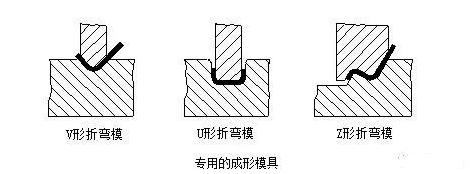 钣金加工中数控折弯加工零件范围及加工精度参数的详细解答-北京友安虚拟现实应用有限公司