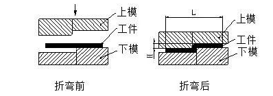 钣金加工中数控折弯加工零件范围及加工精度参数的详细解答-北京友安虚拟现实应用有限公司