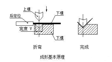 钣金加工中数控折弯加工零件范围及加工精度参数的详细解答-北京友安虚拟现实应用有限公司