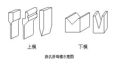 钣金加工中数控折弯加工零件范围及加工精度参数的详细解答-北京友安虚拟现实应用有限公司