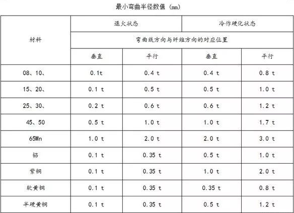 钣金加工中数控折弯加工零件范围及加工精度参数的详细解答-北京友安虚拟现实应用有限公司