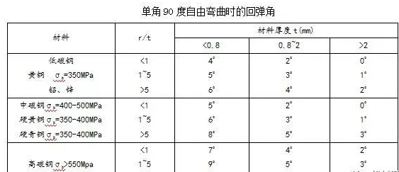 钣金加工中数控折弯加工零件范围及加工精度参数的详细解答-北京友安虚拟现实应用有限公司
