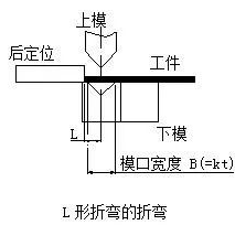 钣金加工中数控折弯加工零件范围及加工精度参数的详细解答-北京友安虚拟现实应用有限公司