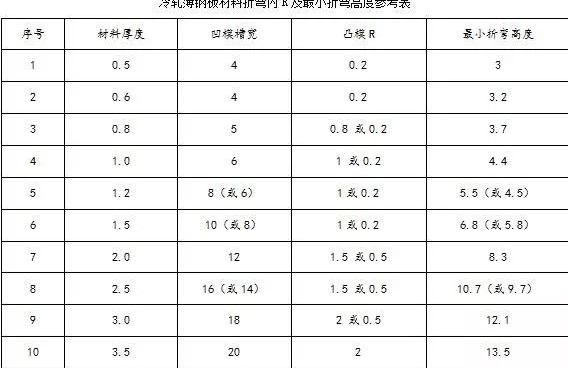 钣金加工中数控折弯加工零件范围及加工精度参数的详细解答-北京友安虚拟现实应用有限公司