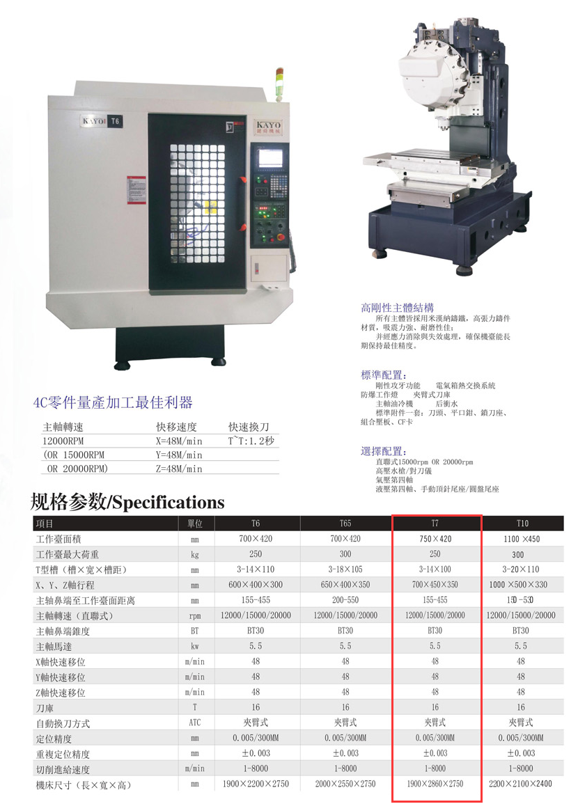 CNC-T7-北京友安虚拟现实应用有限公司 CNC-T7-北京友安虚拟现实应用有限公司
